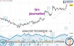 TF1 - Journalier