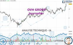 OVH GROUP - Dagelijks