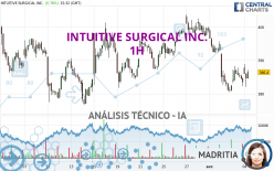 INTUITIVE SURGICAL INC. - 1H
