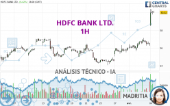 HDFC BANK LTD. - 1 uur