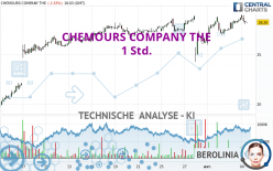 CHEMOURS COMPANY THE - 1 Std.