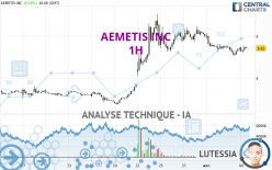 AEMETIS INC - 1H