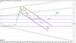 ACHAOGEN INC. - Weekly