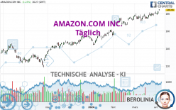 AMAZON.COM INC. - Giornaliero