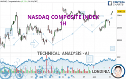 NASDAQ COMPOSITE INDEX - 1H