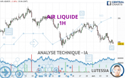 AIR LIQUIDE - 1H