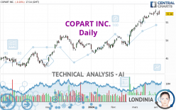 COPART INC. - Giornaliero