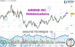 AIRBNB INC. - Weekly