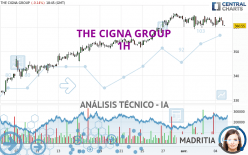 THE CIGNA GROUP - 1 uur