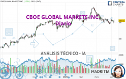 CBOE GLOBAL MARKETS INC. - Diario