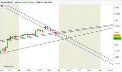 EUR/USD - 1H