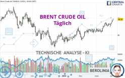 BRENT CRUDE OIL - Giornaliero