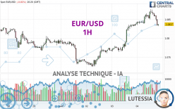 EUR/USD - 1H