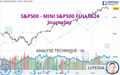 S&P500 - MINI S&P500 FULL0624 - Dagelijks