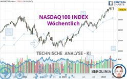 NASDAQ100 INDEX - Settimanale