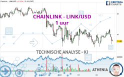 CHAINLINK - LINK/USD - 1 Std.