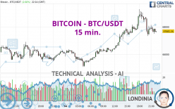 BITCOIN - BTC/USDT - 15 min.