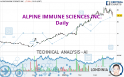 ALPINE IMMUNE SCIENCES INC. - Daily