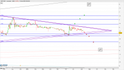 TRAWELL CO - Daily