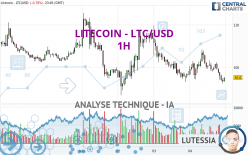 LITECOIN - LTC/USD - 1H