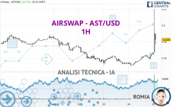 AIRSWAP - AST/USD - 1H