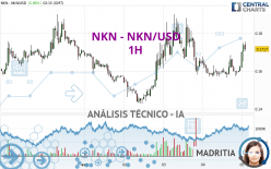 NKN - NKN/USD - 1H