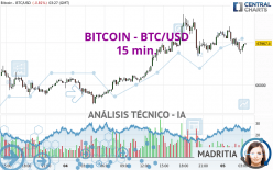 BITCOIN - BTC/USD - 15 min.