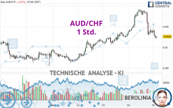 AUD/CHF - 1 Std.