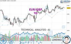 EUR/GBP - 1H