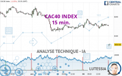 CAC40 INDEX - 15 min.