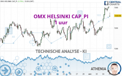 OMX HELSINKI CAP_PI - 1 uur