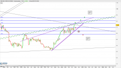 MICHAEL KORS HOLDINGS - Semanal