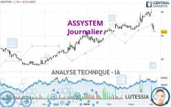 ASSYSTEM - Daily