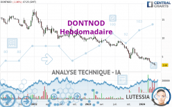 DONTNOD - Semanal