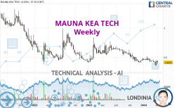 MAUNA KEA TECH - Weekly