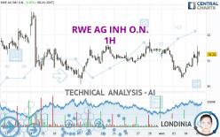 RWE AG INH O.N. - 1H