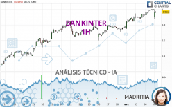 BANKINTER - 1 Std.