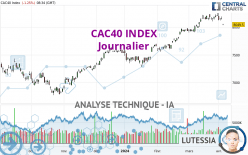 CAC40 INDEX - Journalier