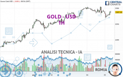 GOLD - USD - 1H