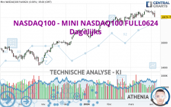 NASDAQ100 - MINI NASDAQ100 FULL0624 - Daily