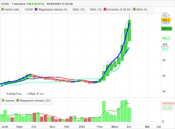 ESSO - Semanal