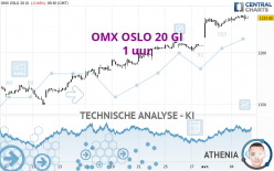 OMX OSLO 20 GI - 1 uur