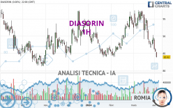 DIASORIN - 1H