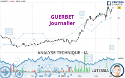 GUERBET - Täglich