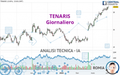 TENARIS - Giornaliero