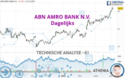 ABN AMRO BANK N.V. - Diario