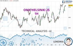 OMX HELSINKI 25 - 1H