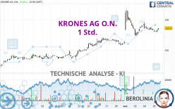 KRONES AG O.N. - 1 Std.