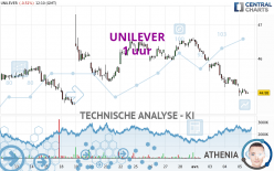 UNILEVER - 1 Std.