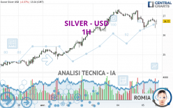 SILVER - USD - 1H